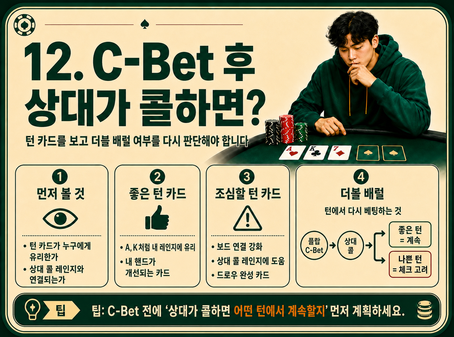 c-bet 후 상대가 콜하면.png