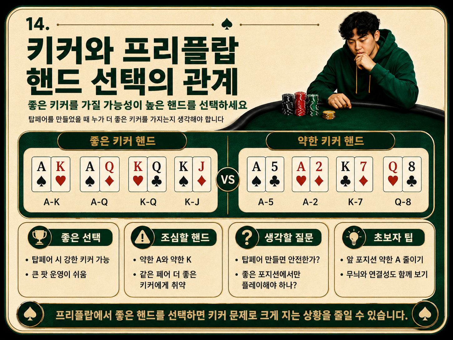 키커와 프리플랍 핸드 선택의 관계.png