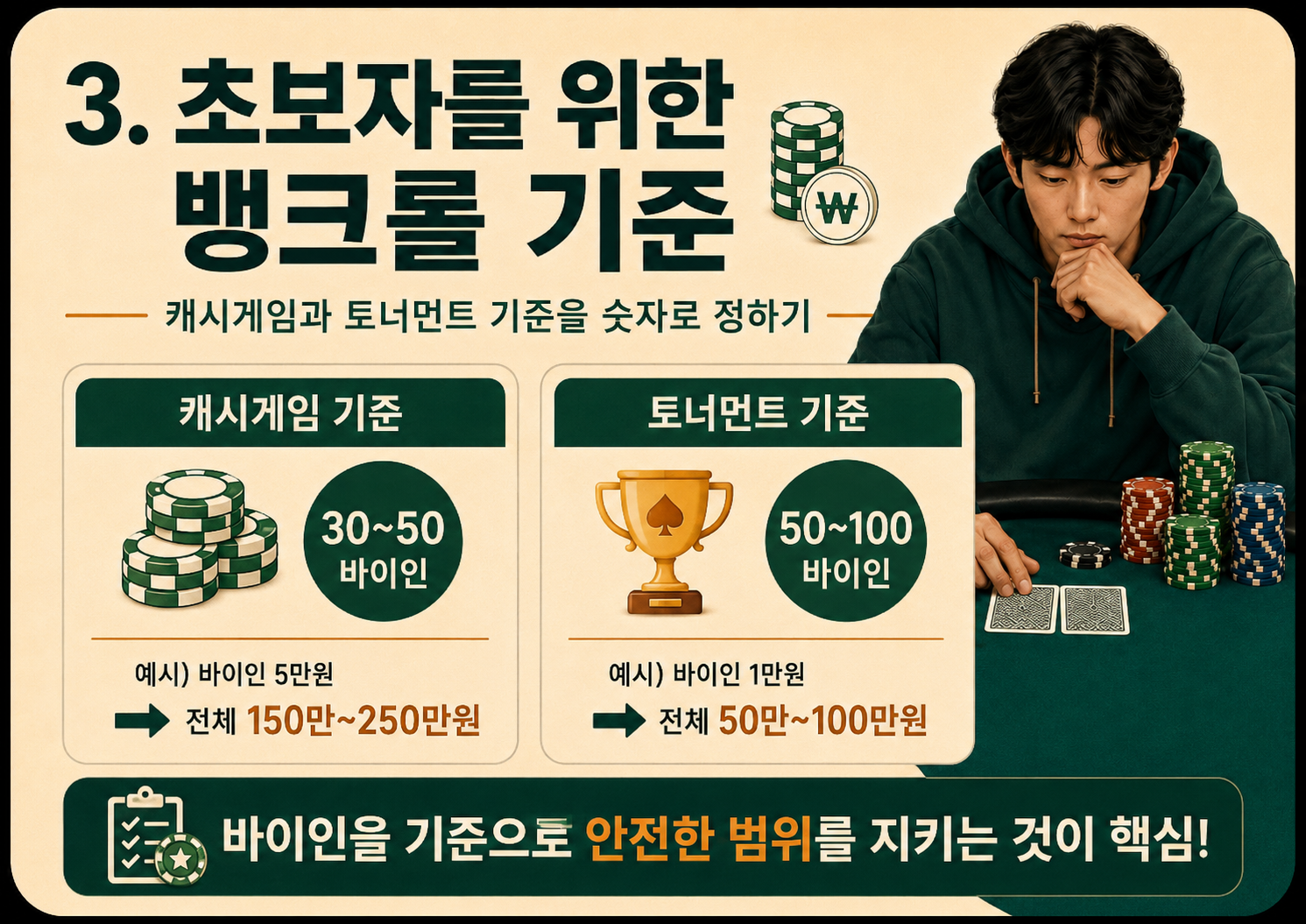 초보자를 위한 뱅크롤 기준.png