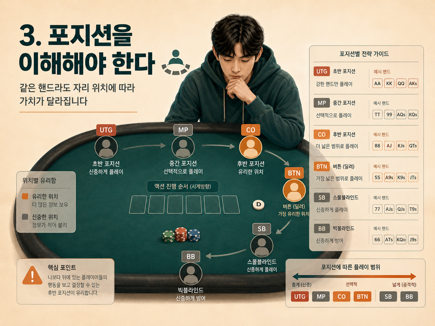 포지션을 이해해야 한다.png