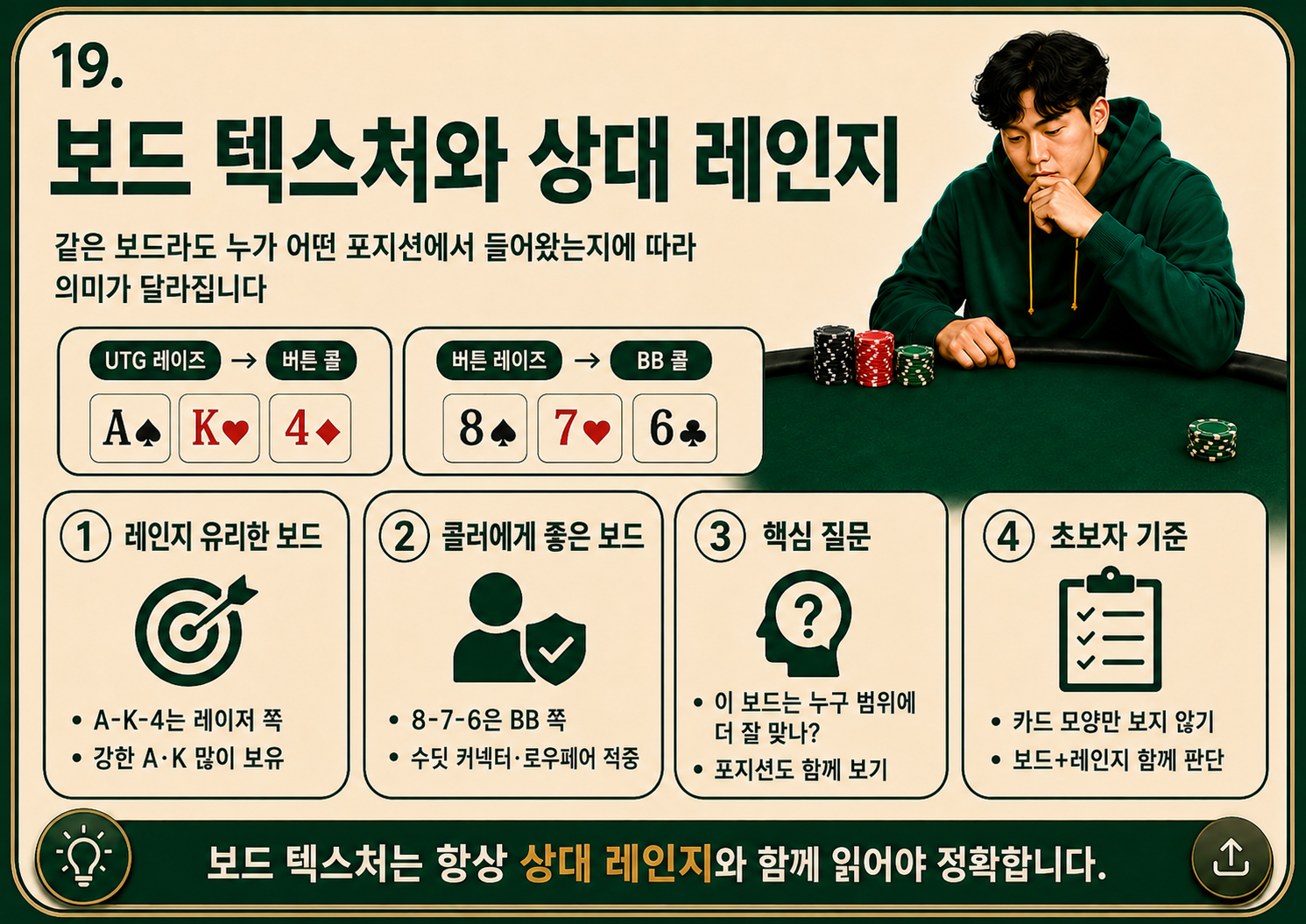 보드 텍스처와 상대 레인지.png