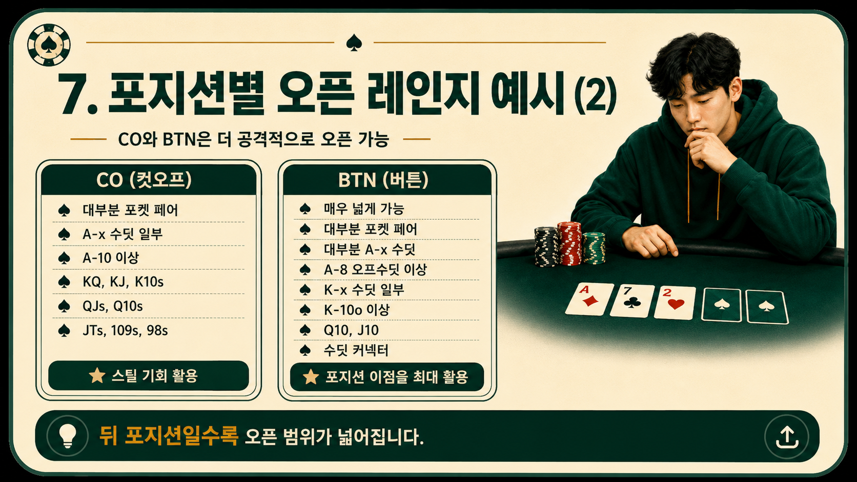 포지션별 오픈 레인지 예시.png