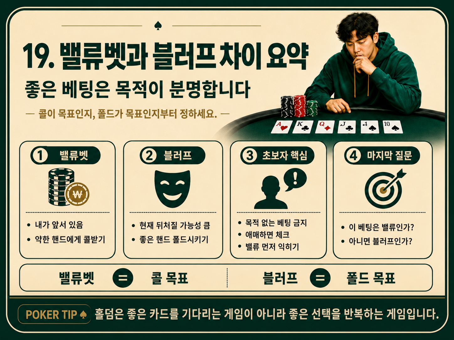 밸류벳과 블러프 차이 요약.png