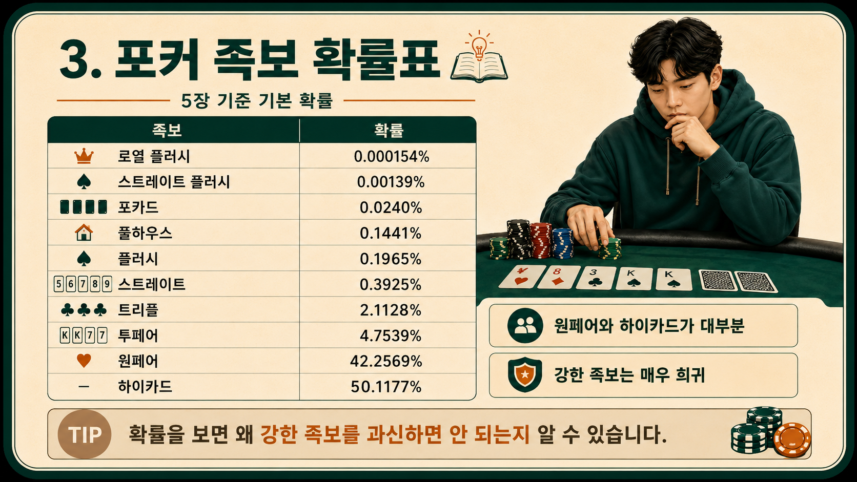 포커 족보 확률표.png