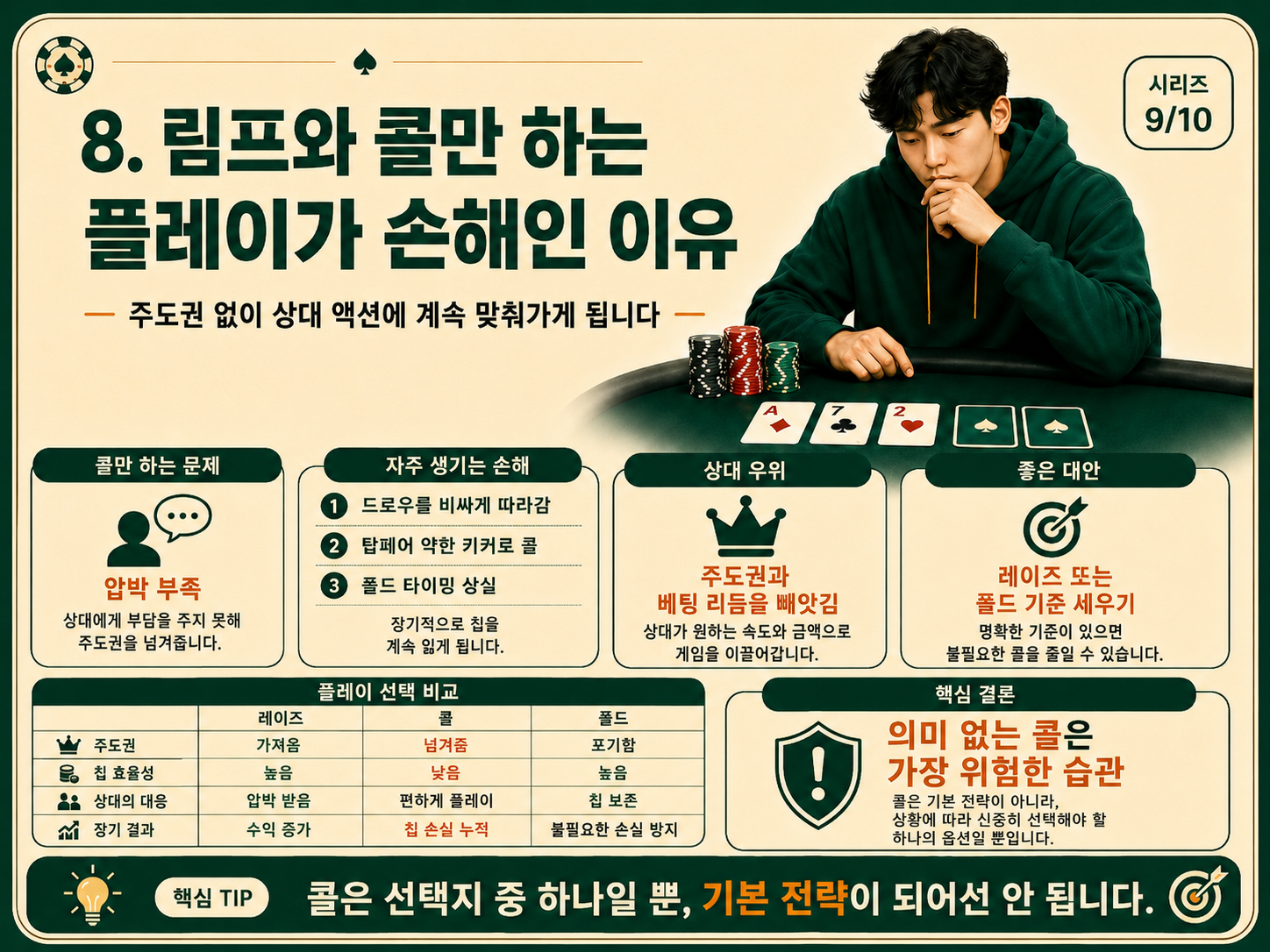 림프와 콜만 하는 플레이가 손해인 이유.png