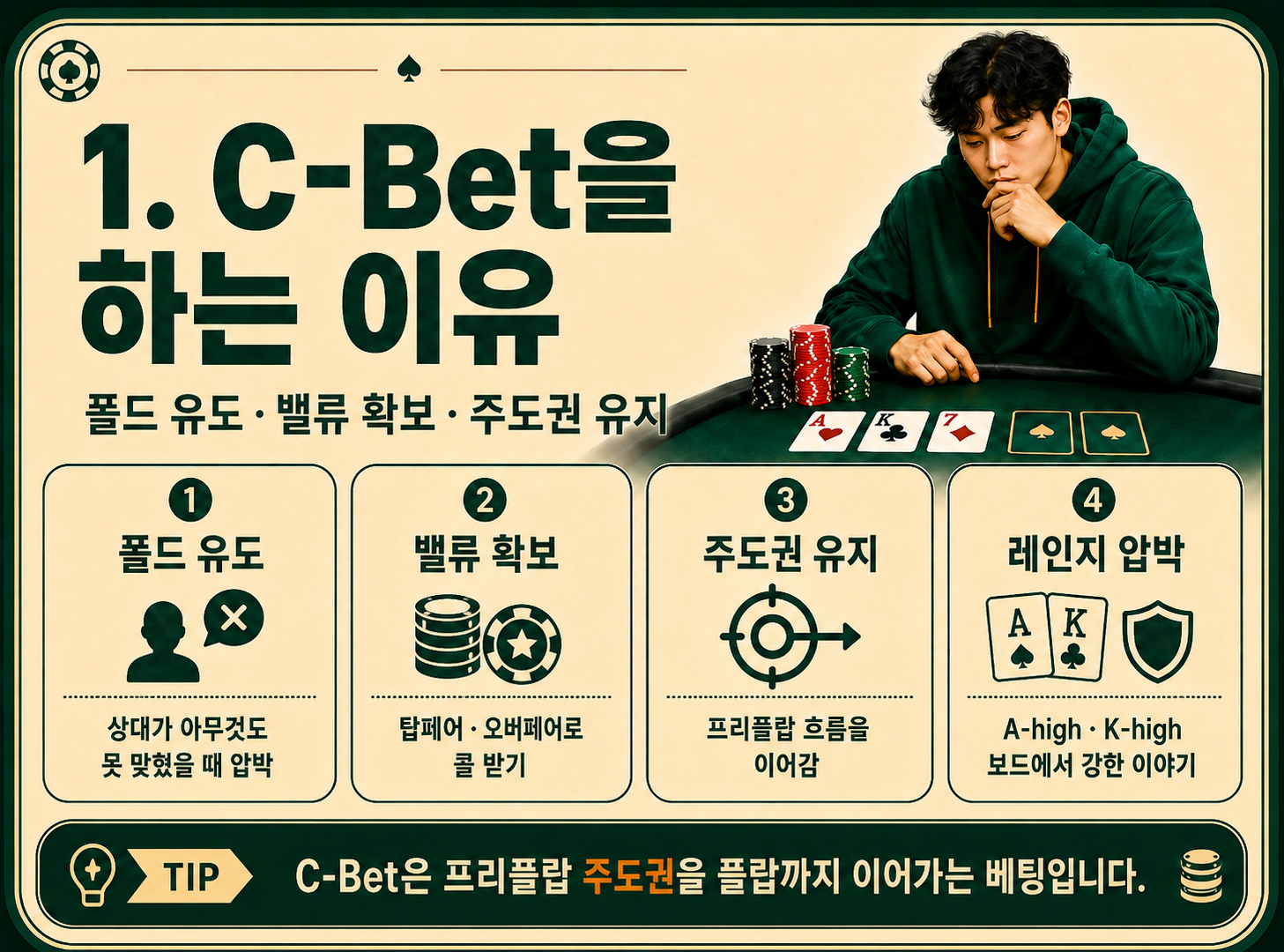 c-bet을 하는 이유.png