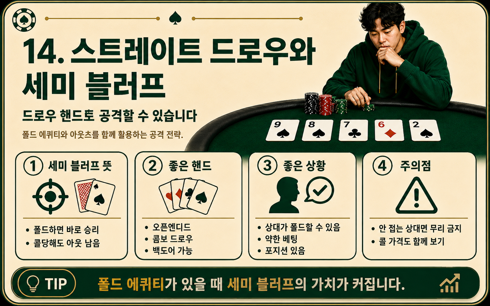 스트레이트 드로우와 세미 블러프.png
