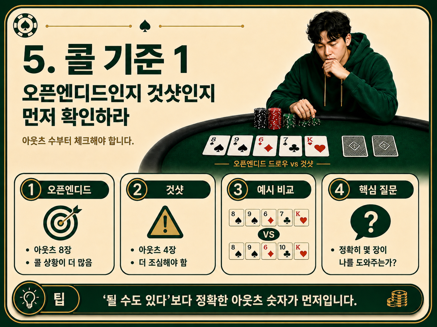 오픈엔디드인지 것샷인지 먼저 확인하라.png