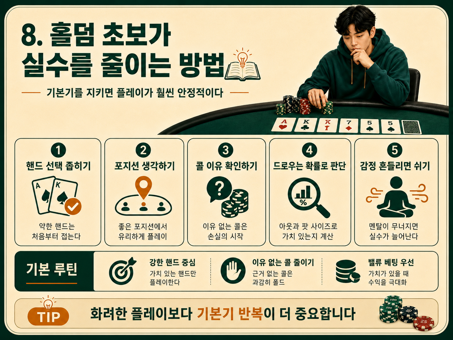 홀덤 초보가 실수를 줄이는 방법.png