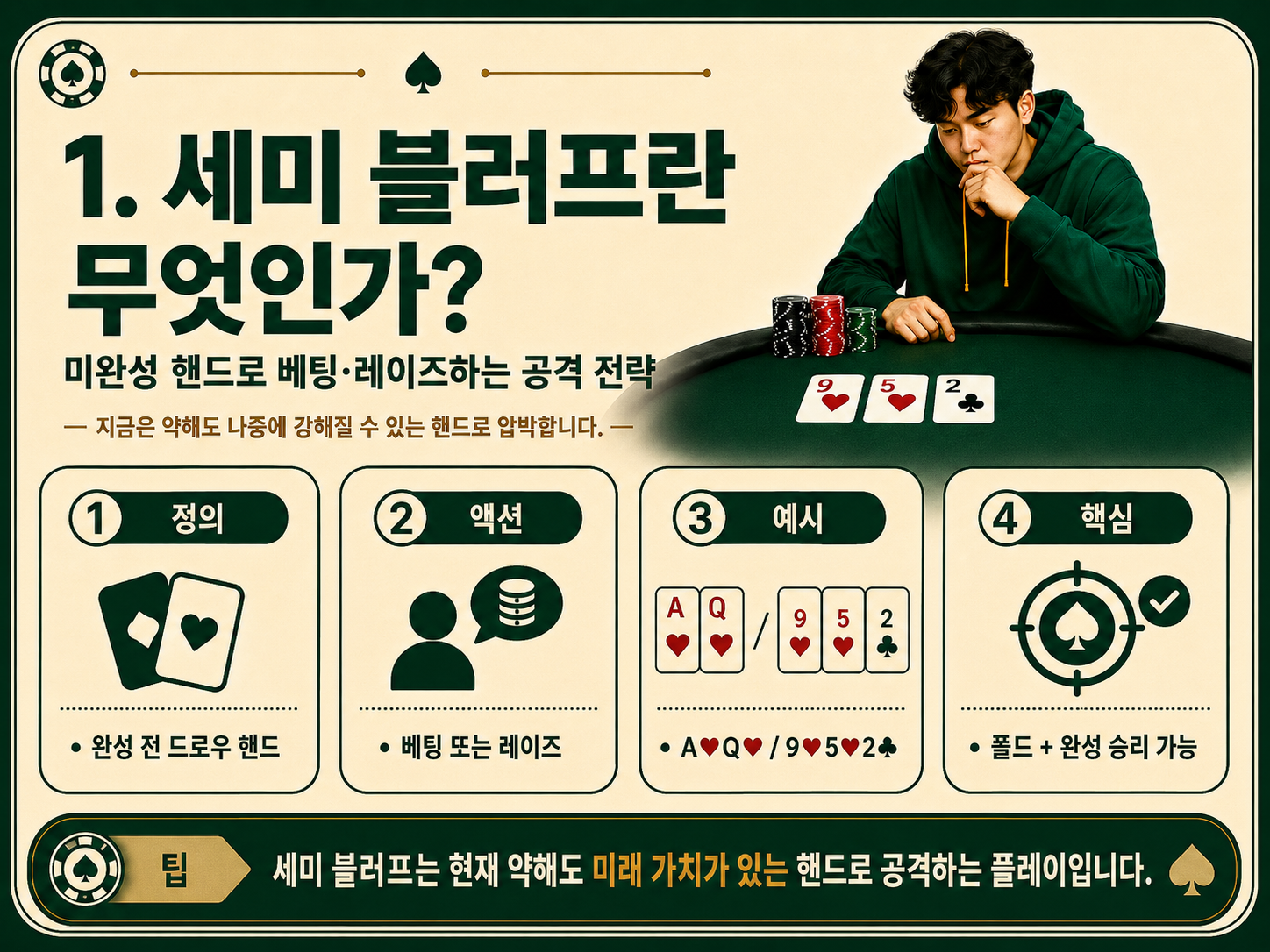 세미 블러프란 무엇인가.png