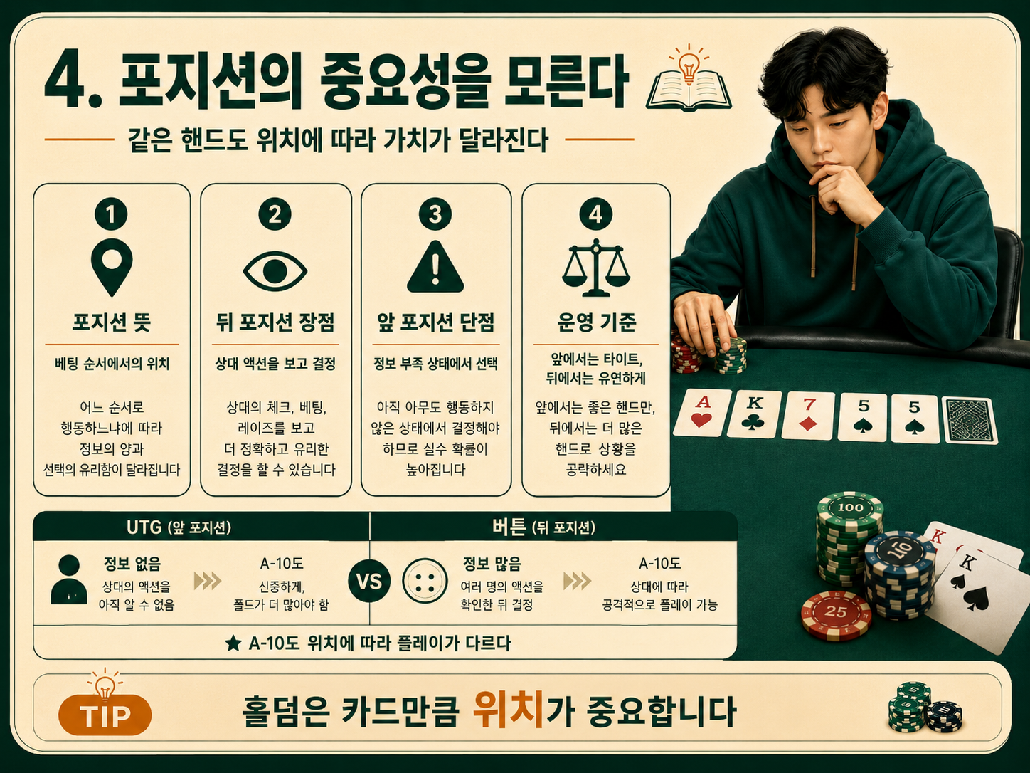 포지션의 중요성을 모른다.png