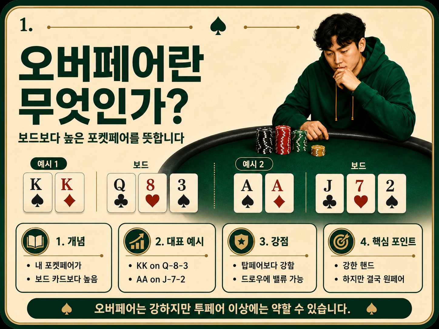 오버페어란 무엇인가.png