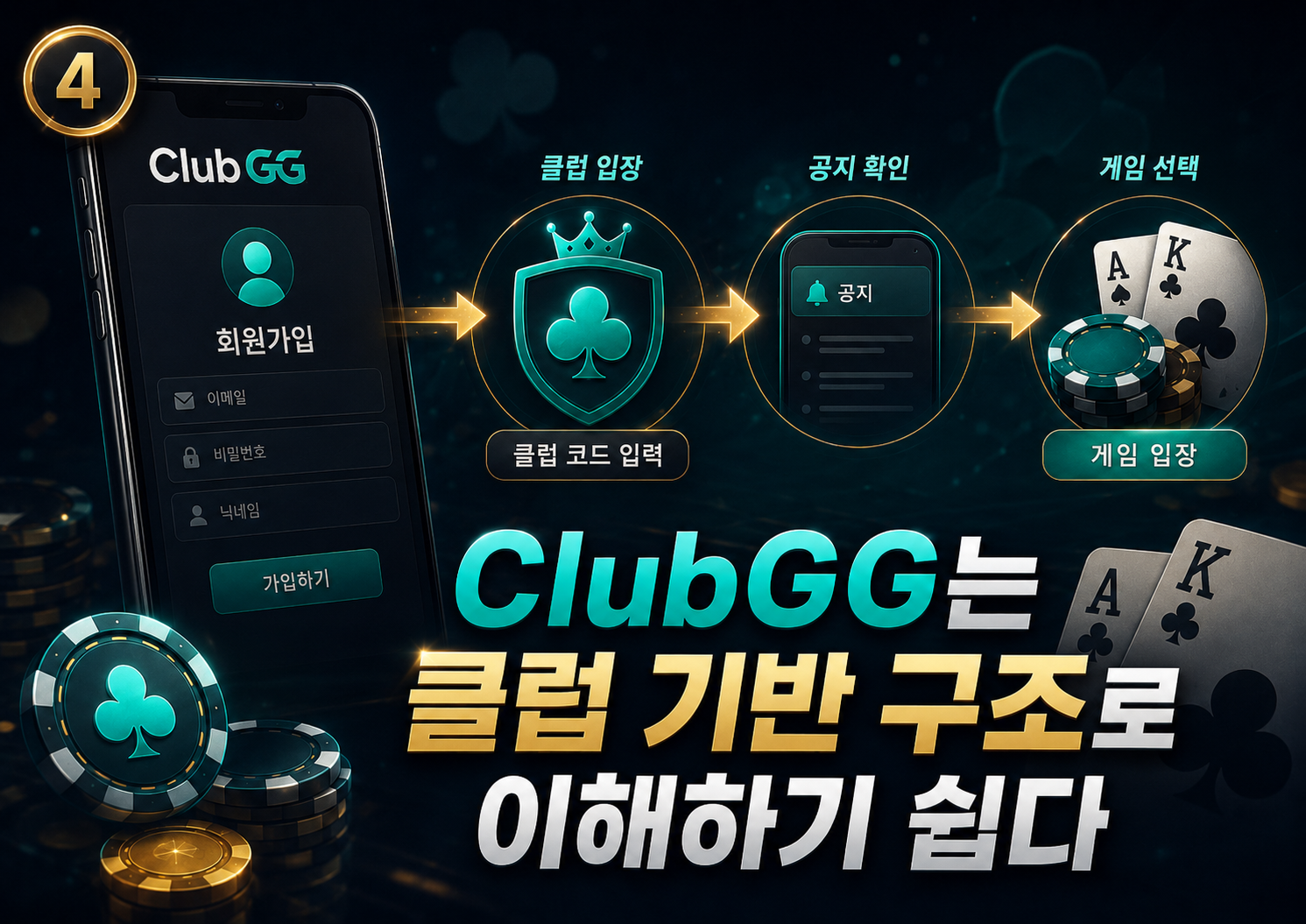 클럽지지-코인포커-프라임-다바오-포커브로스-지지포커