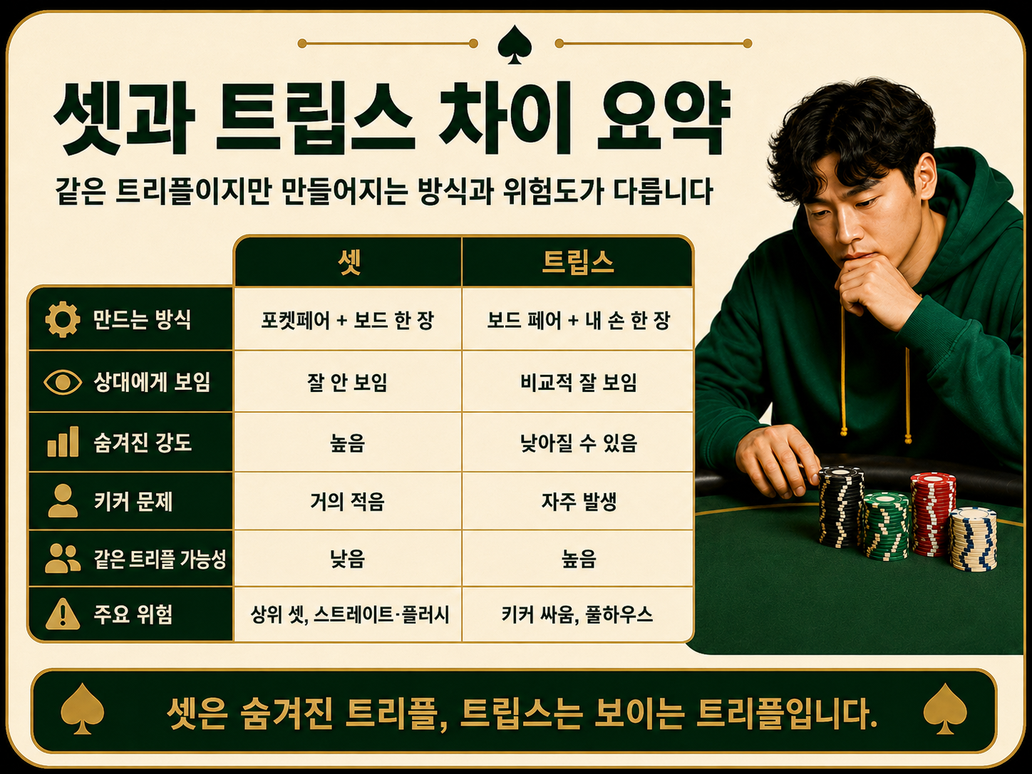셋과  트립스 차이 요약.png