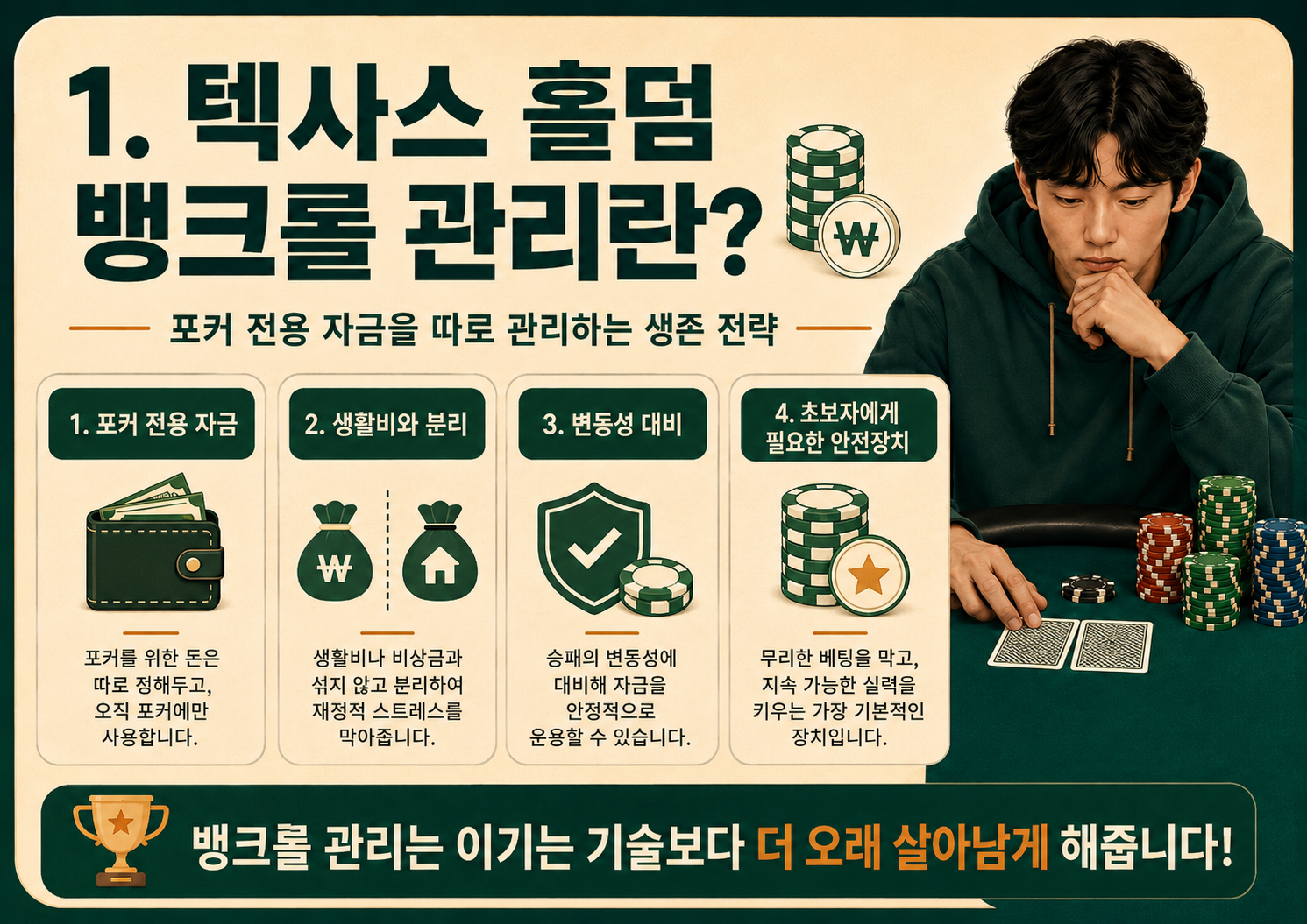 텍사스 홀덤 뱅크롤 관리란.png