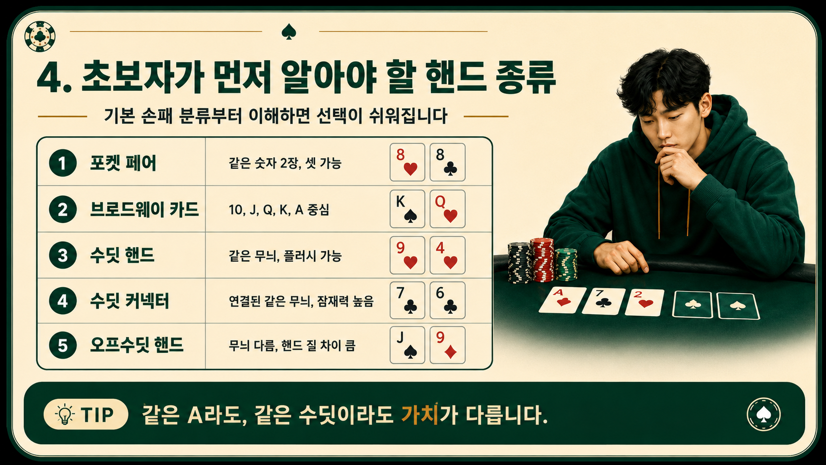 초보자가 먼저 알아야 할 핸드 종류.png