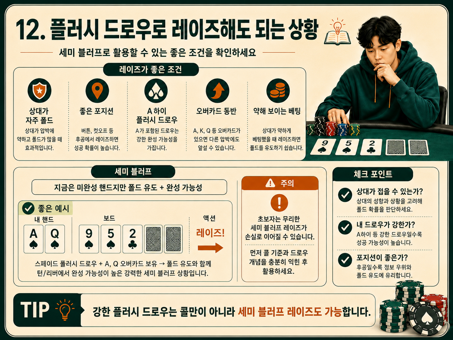 플러시 드로우로 레이즈해도 되는 상황.png