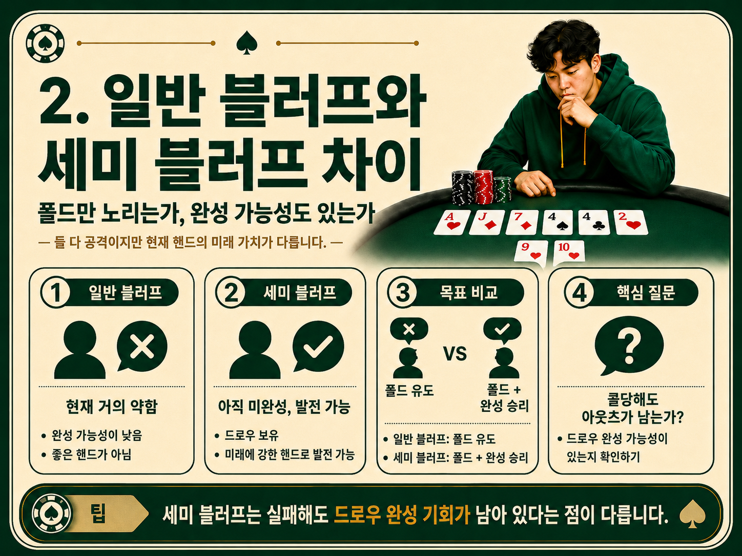 일반 블러프와 세미 블러프 차이.png