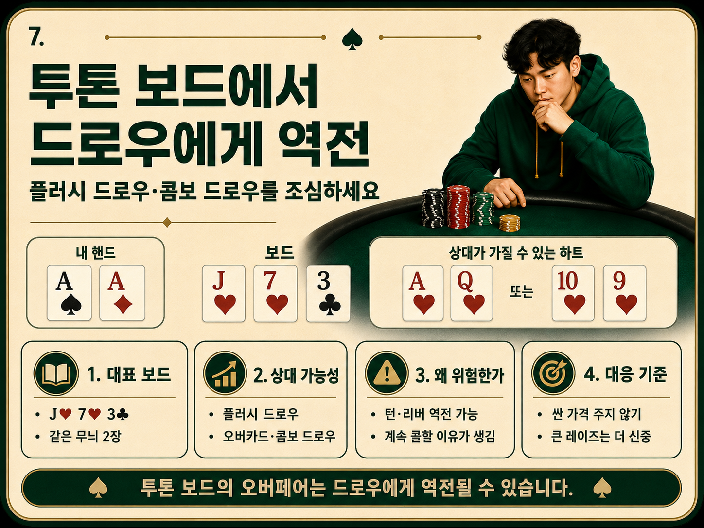 투톤 보드에서 드로우에게 역전.png