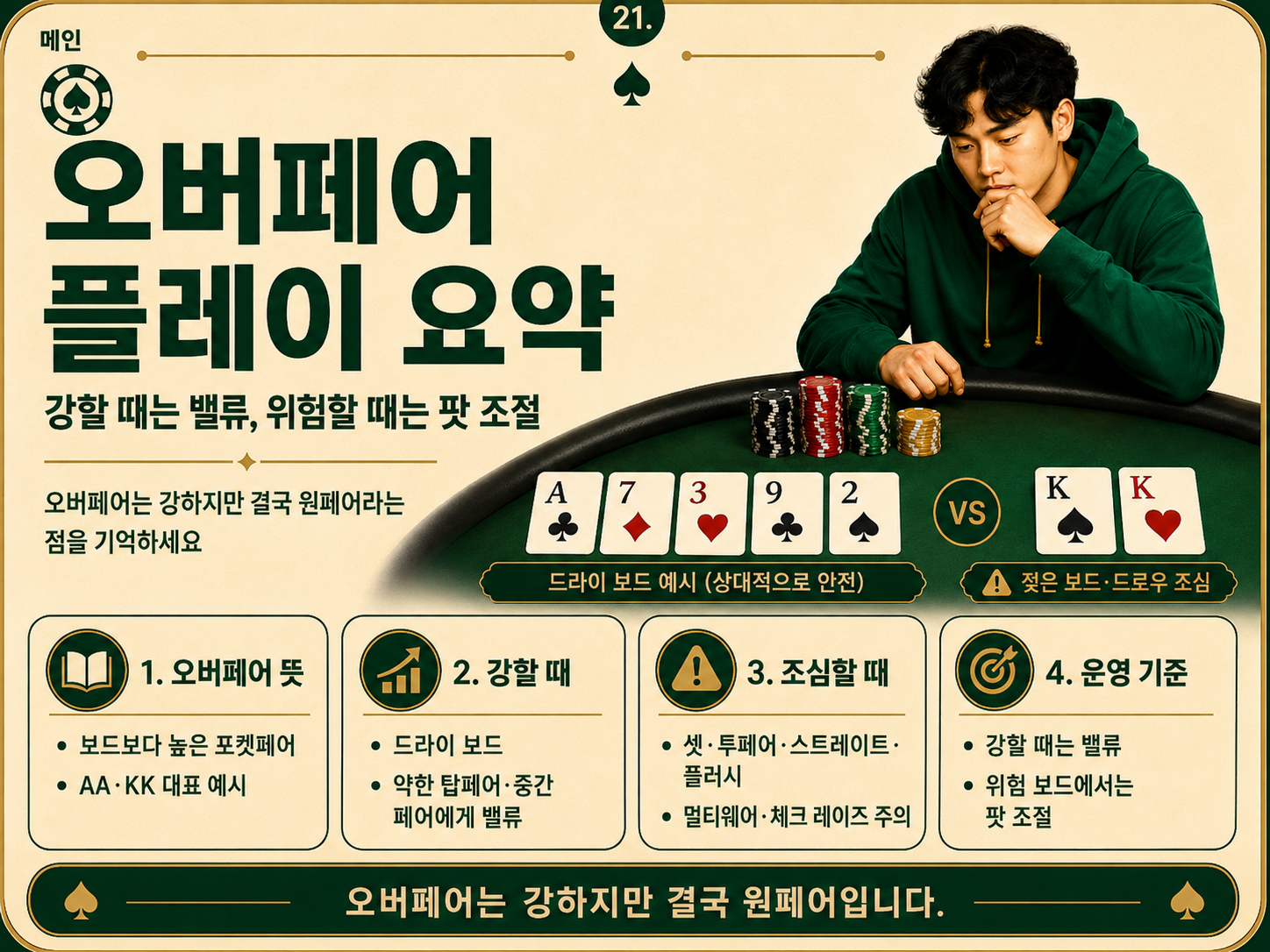 오버페어 플레이 요약.png