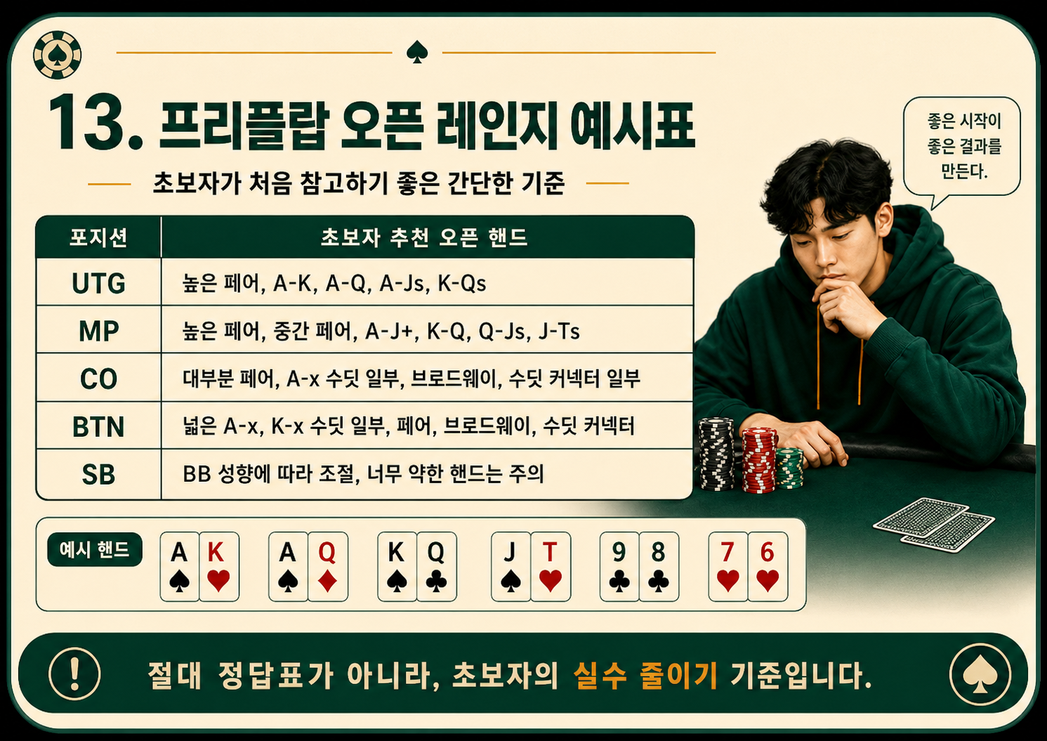 프리플랍 오픈 레인지 예시표.png