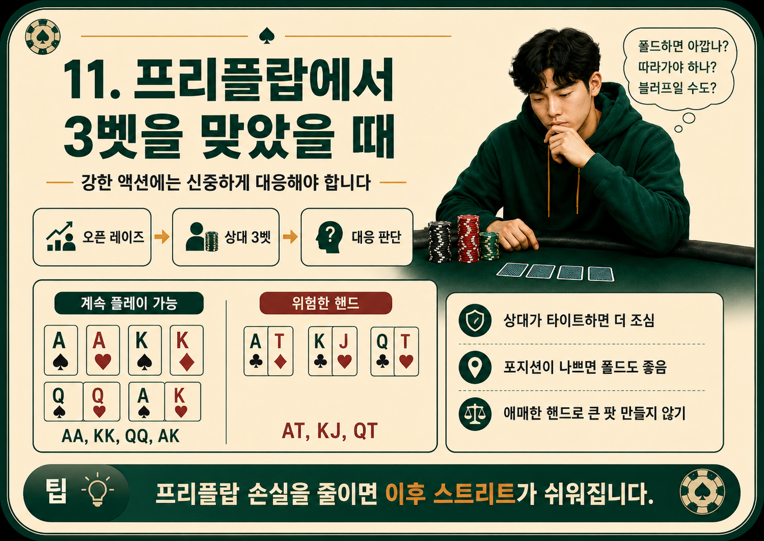 프리플랍에서 3벳을 맞았을 떄.png