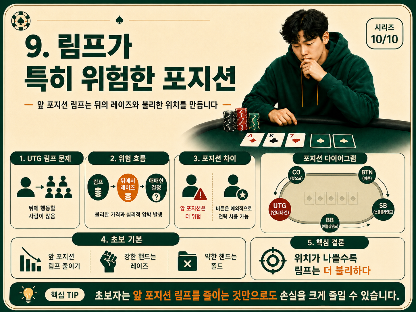 림프가 특히 위험한 포지션.png