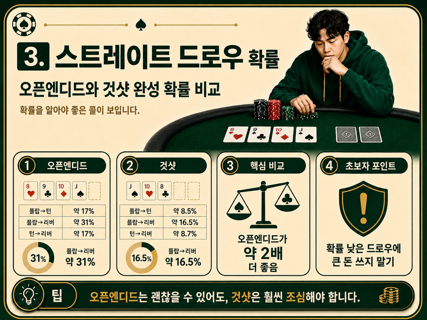 스트레이트 드로우 확률.png