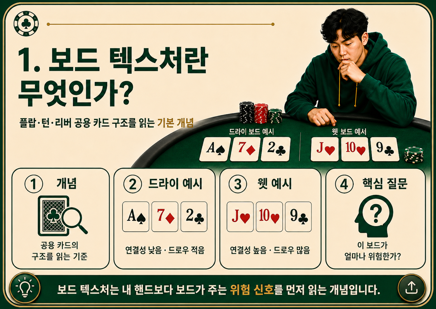 보드 텍스처란 무엇인가.png