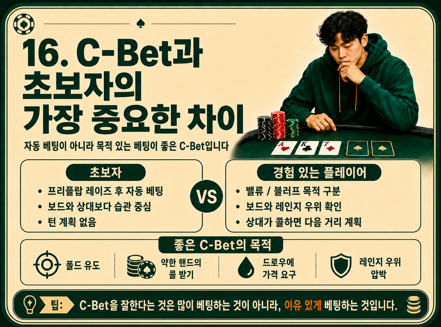 c-bet과 초보자의 가장 중요한 차이.png
