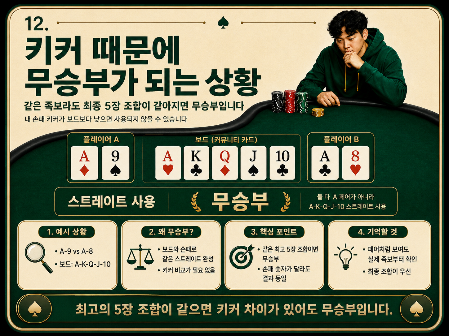 키커 떄문에 무승부가 되는 상황.png