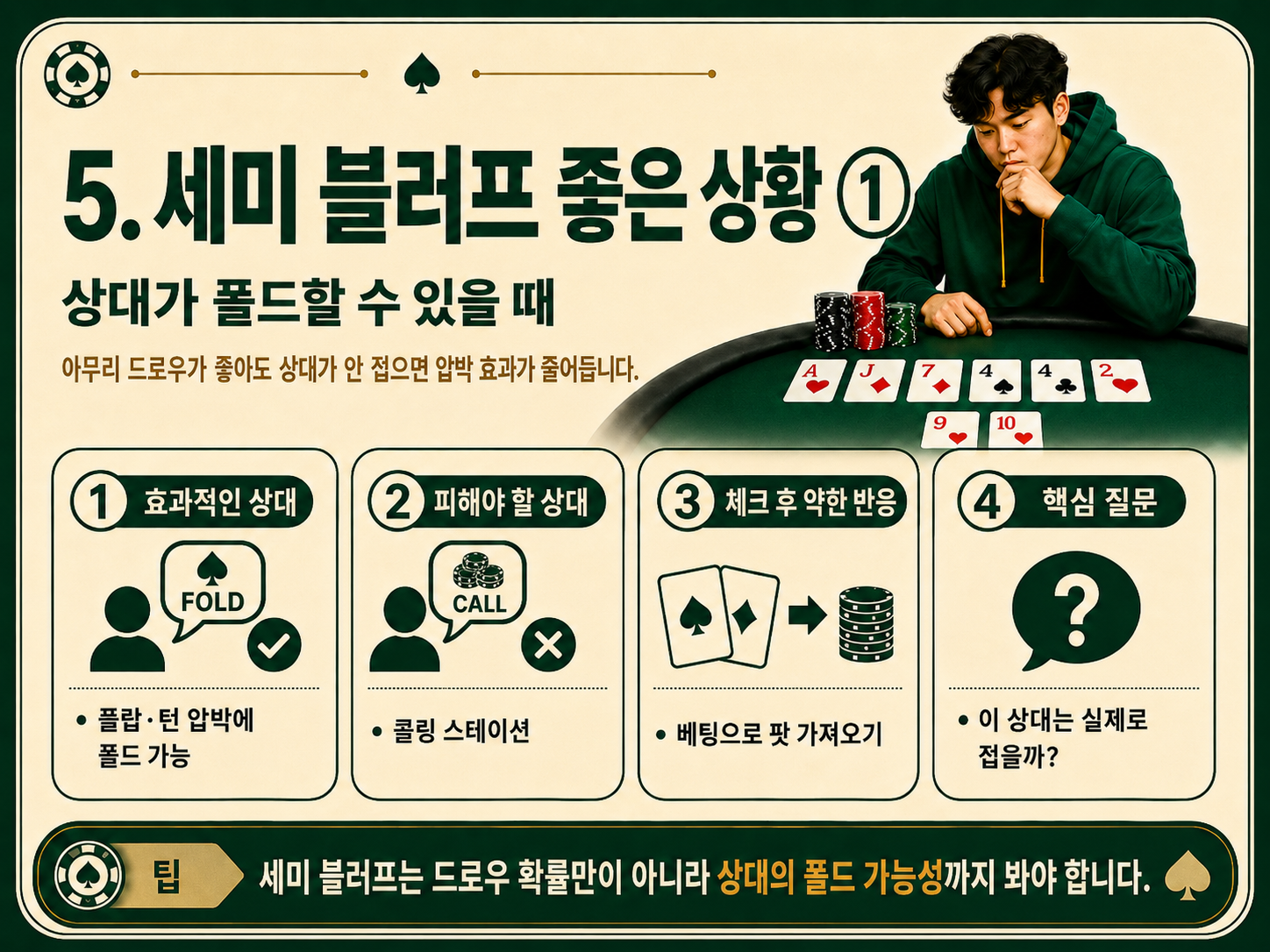 상대가 폴드할 수 있을 떄.png
