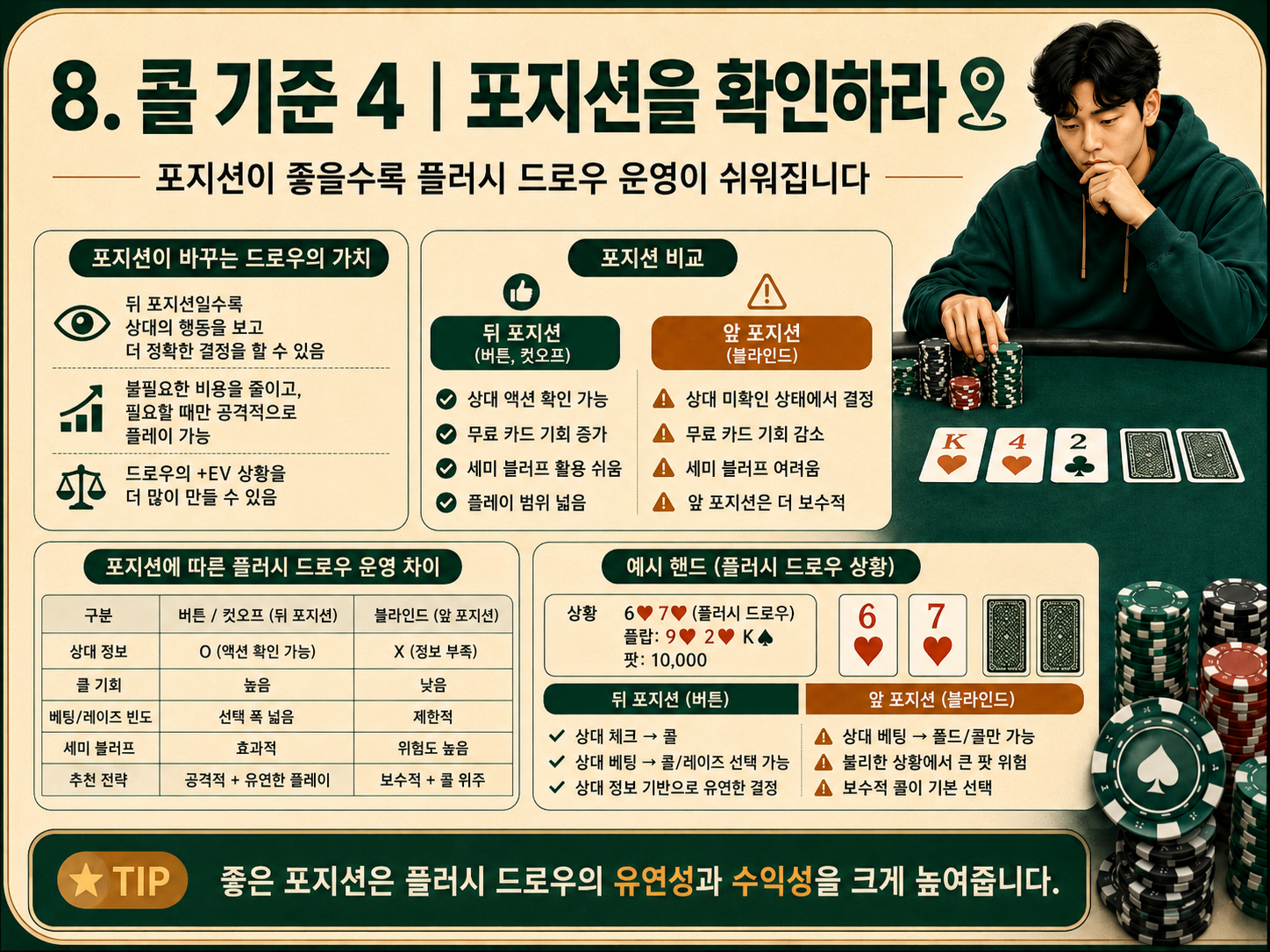 포지션을 확인하라.png