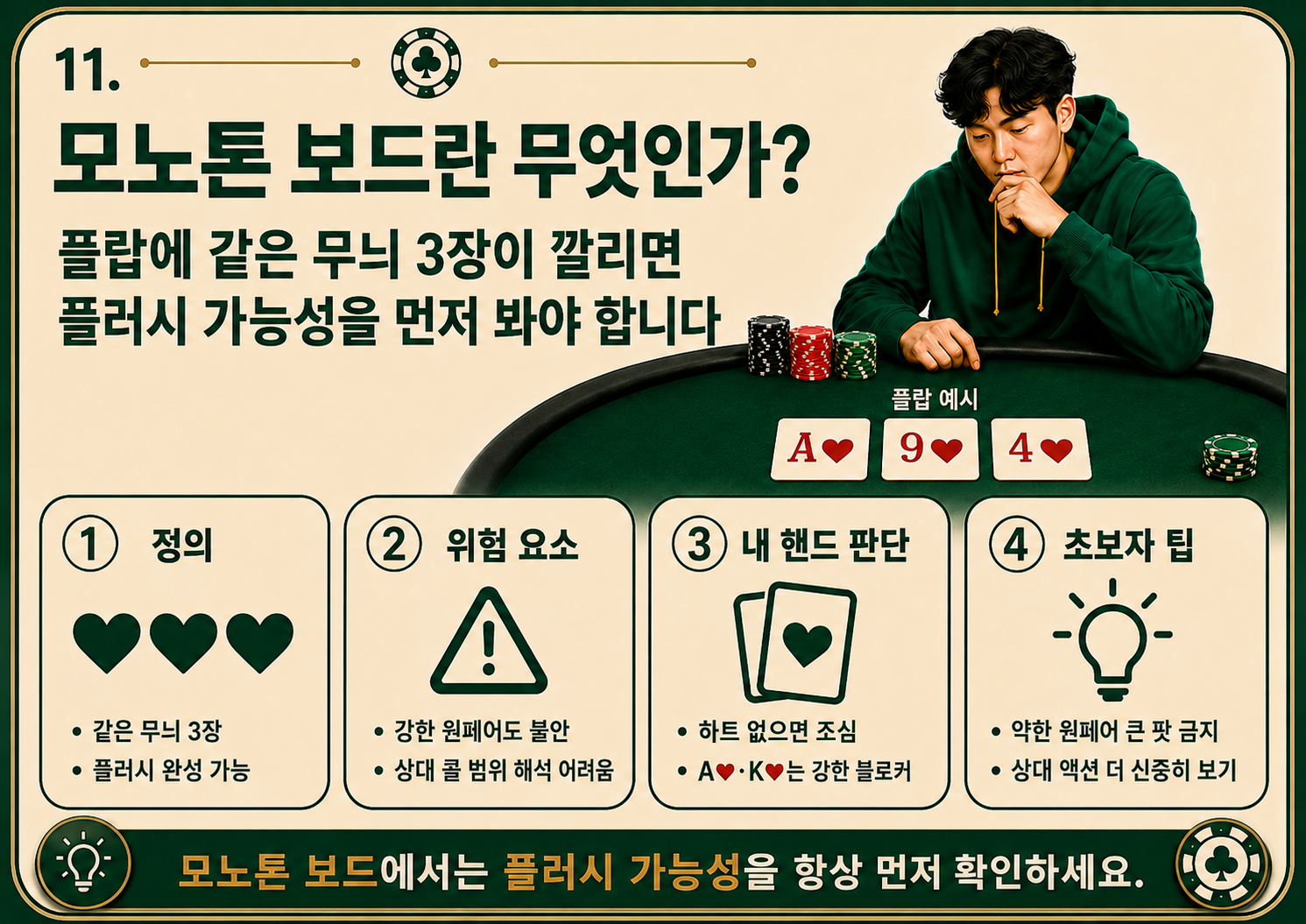 모노톤 보드란 무엇인가.png