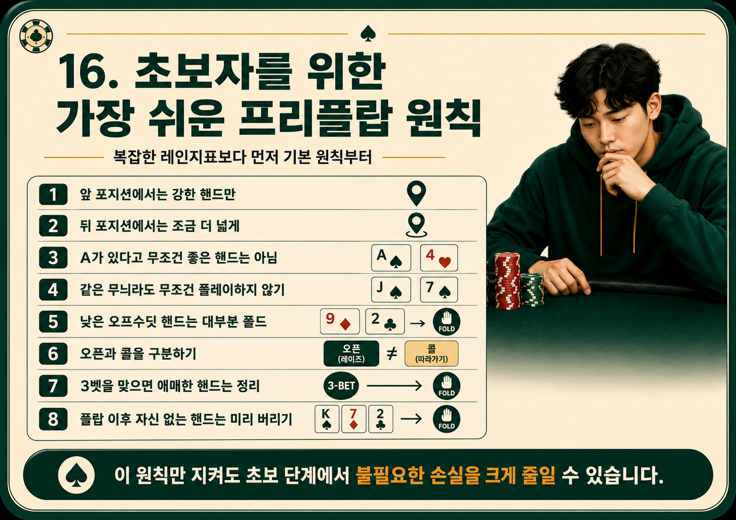 초보자를 위한 가장 쉬운 프리플랍 원칙.png