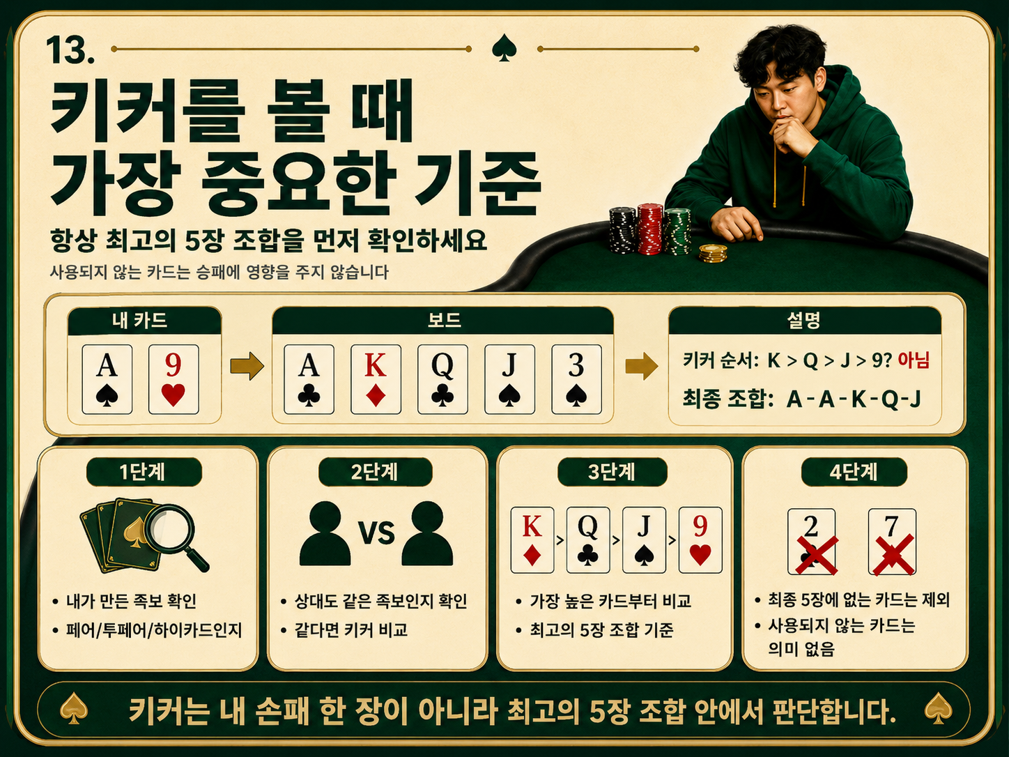 키커를 볼 떄 가장 중요한 기준.png