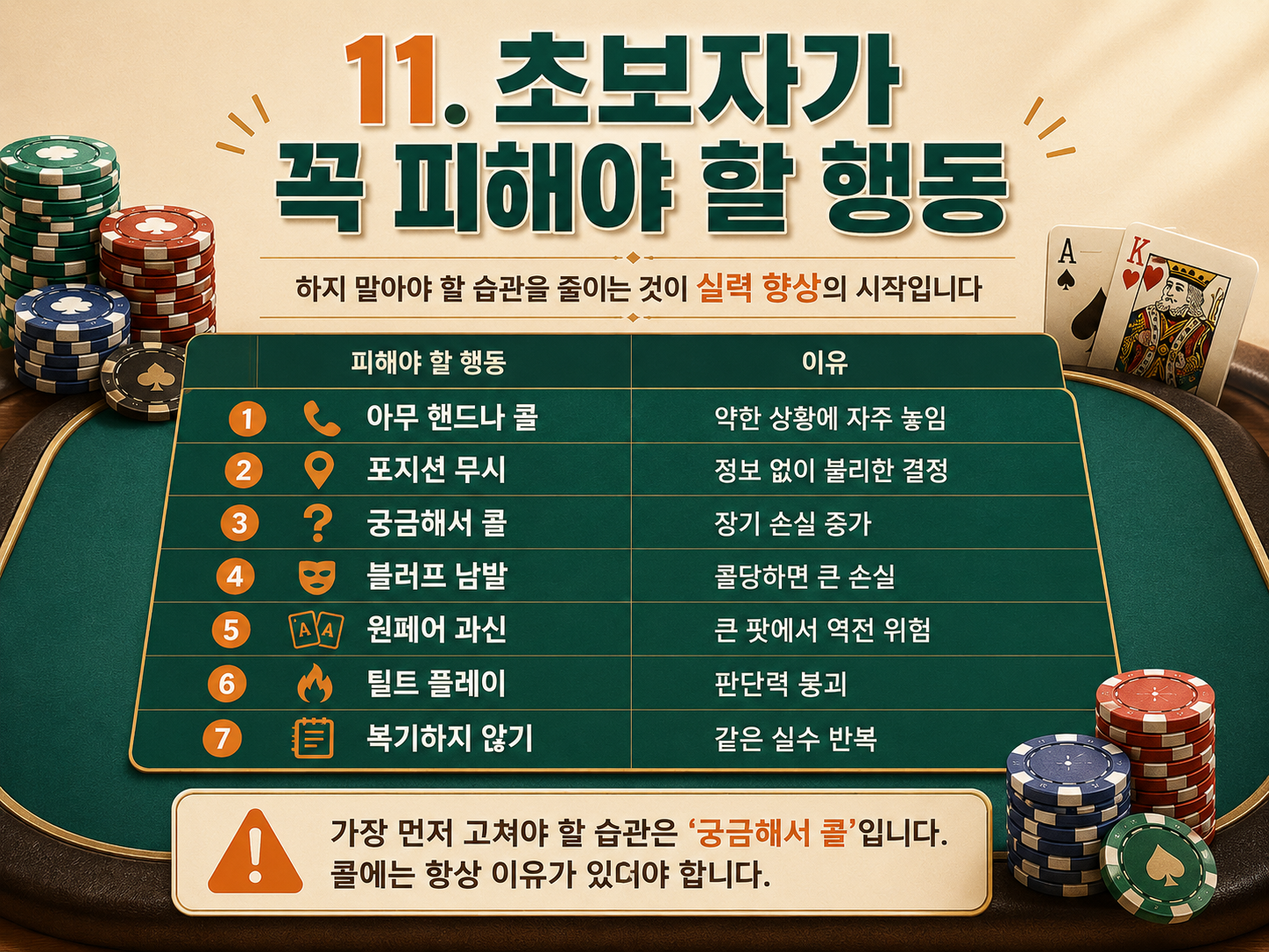 초보자가 꼭 피해야 할 행동.png