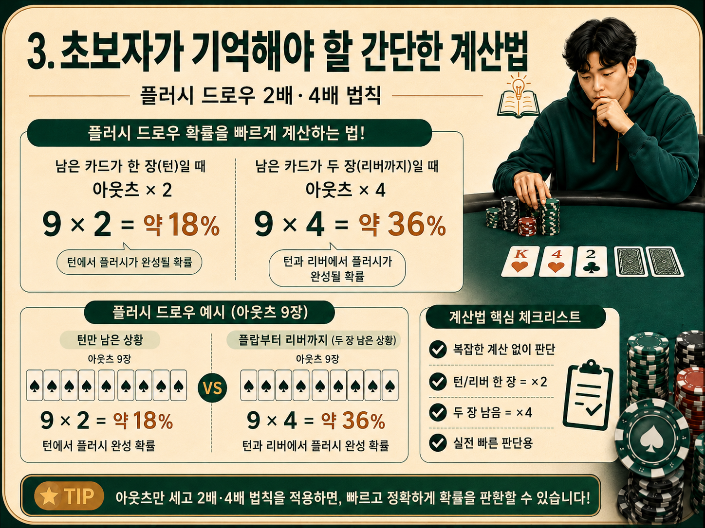 초보자가 기억해야 할 간단한 계산법.png