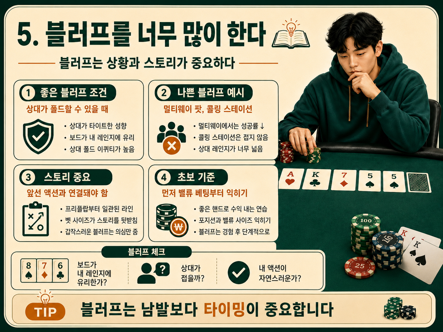 블러프를 너무 많이 한다.png