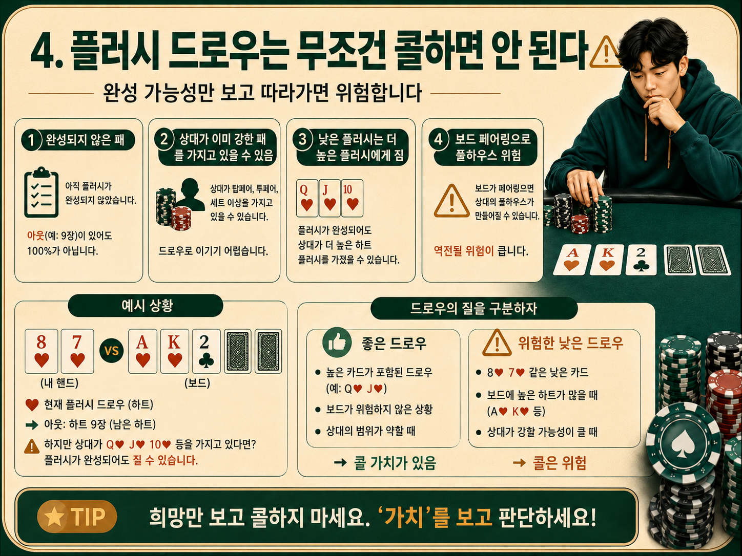 플러시 드로우는 무조건 콜하면 안된다.png