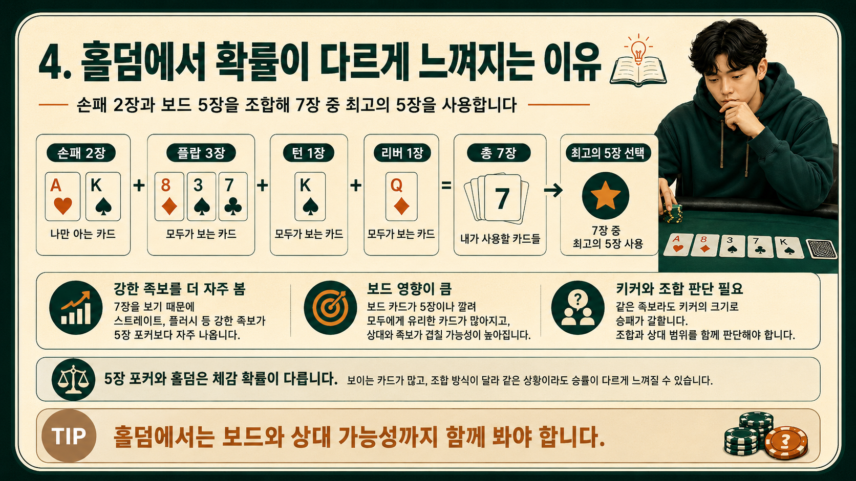 홀덤에서 확률이 다르게 느껴지는 이유.png