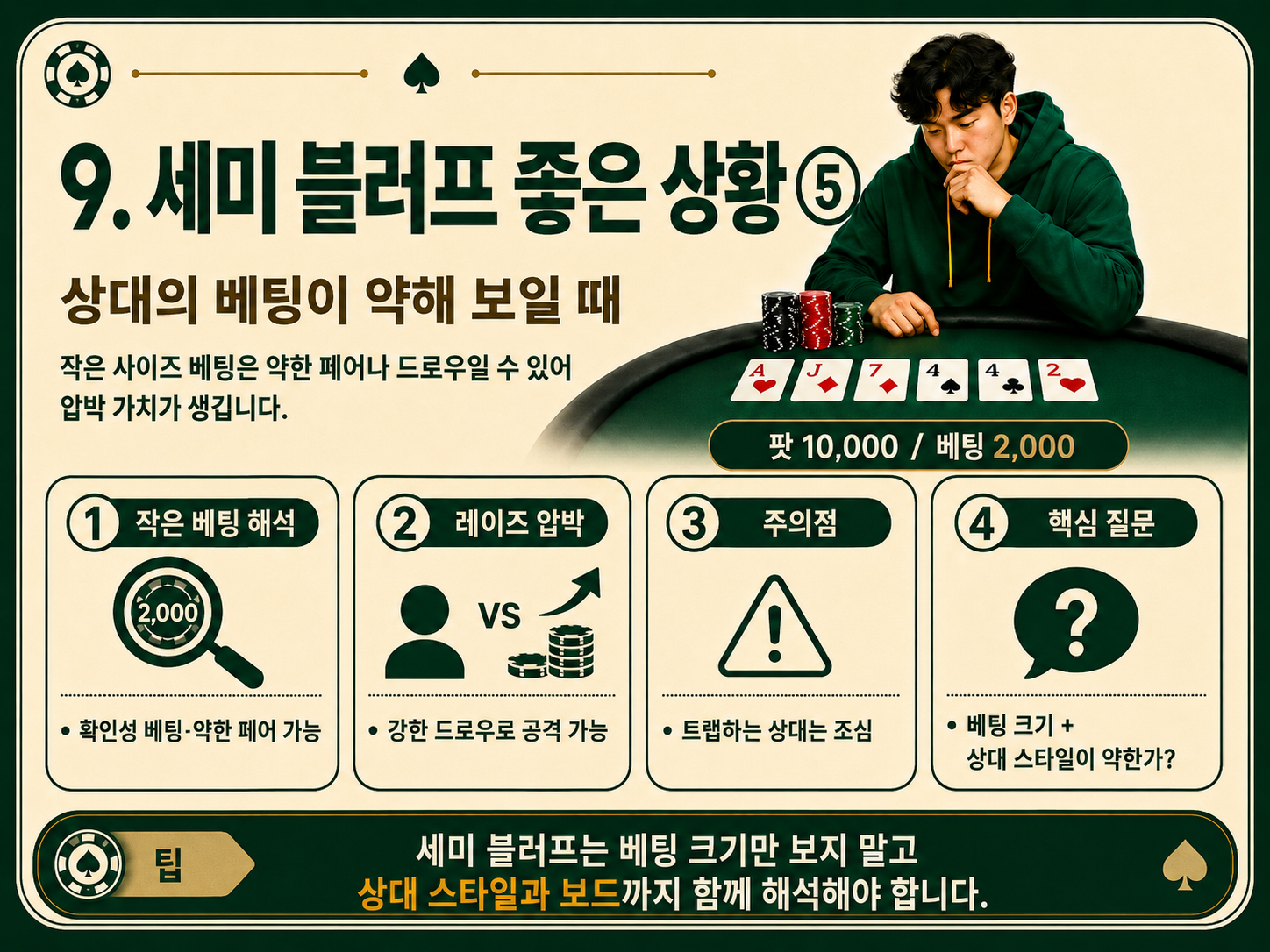 상대의 베팅이 약해 보일떄.png