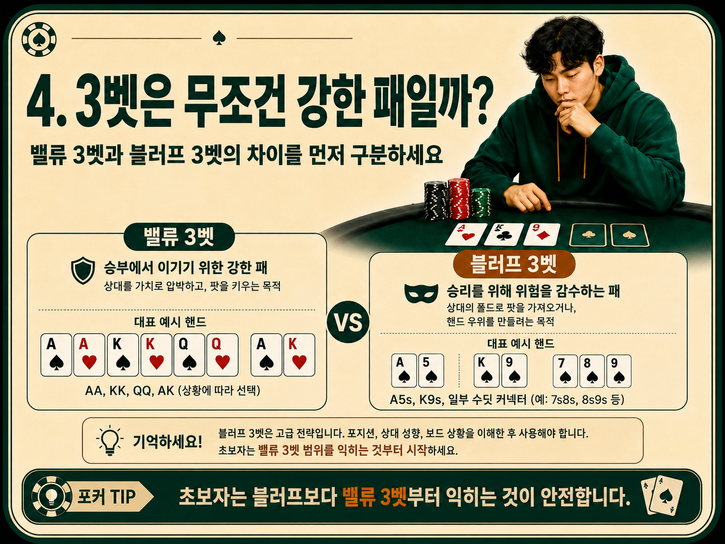 3벳은 무조건 강한 패일까.png