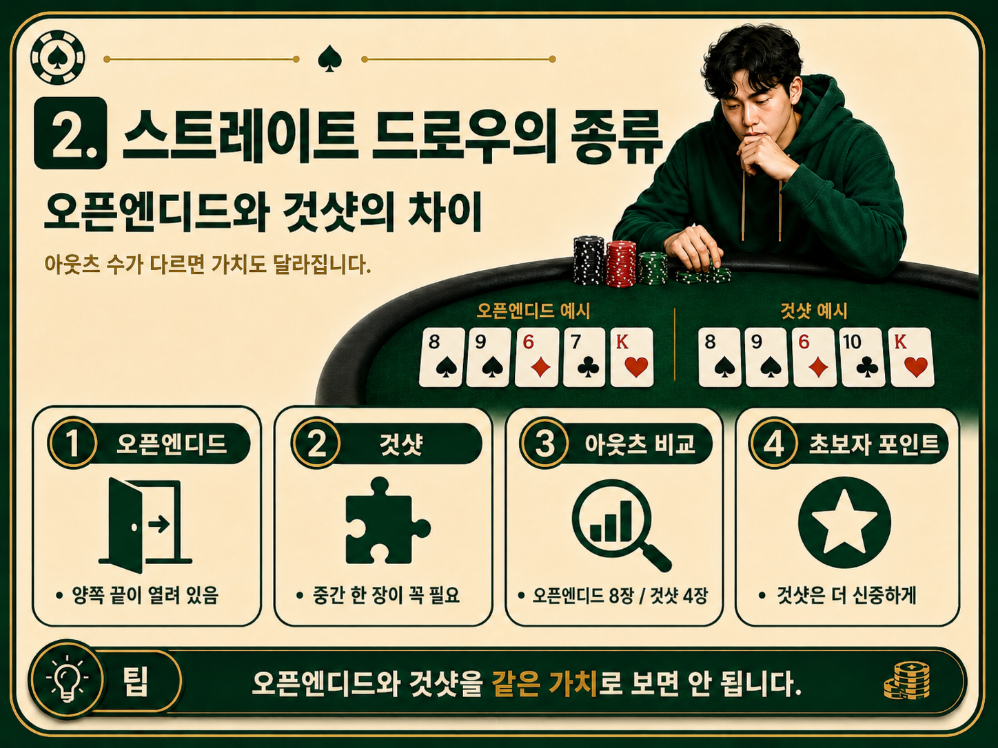 스트레이트 드로우의 종류.png
