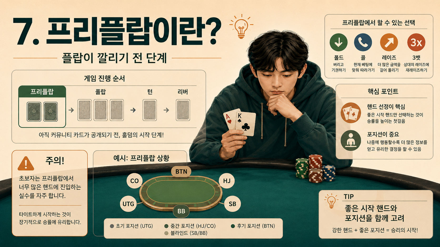 clubgg-프리플랍이란.png