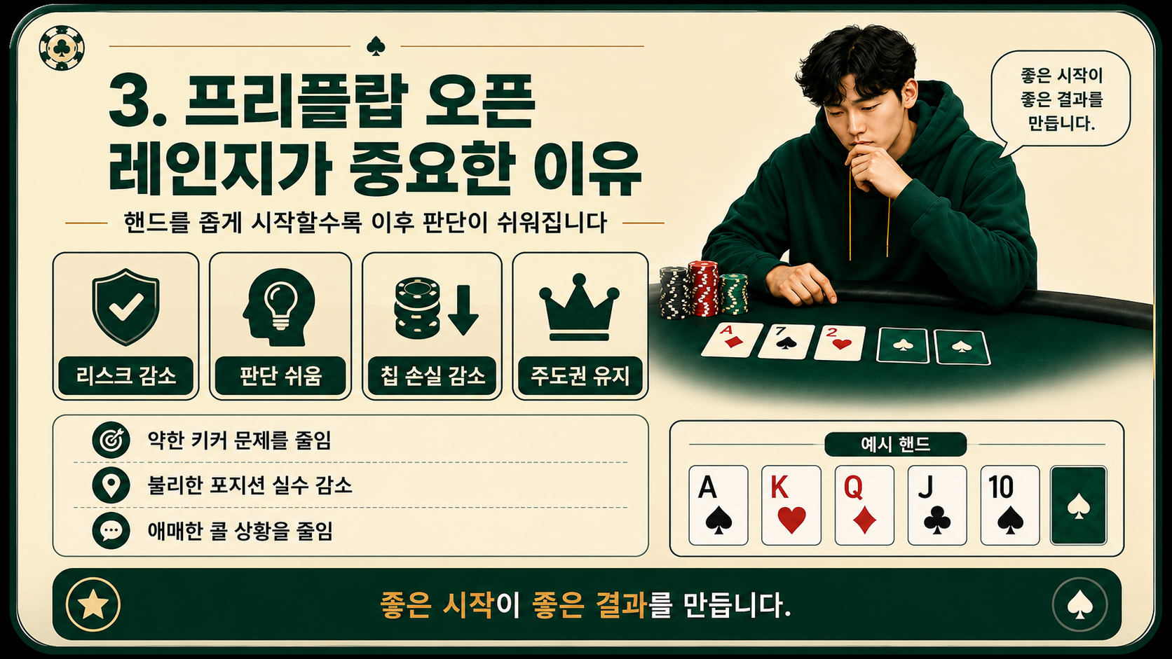 프리플랍 오픈 레인지가 중요한 이유.png