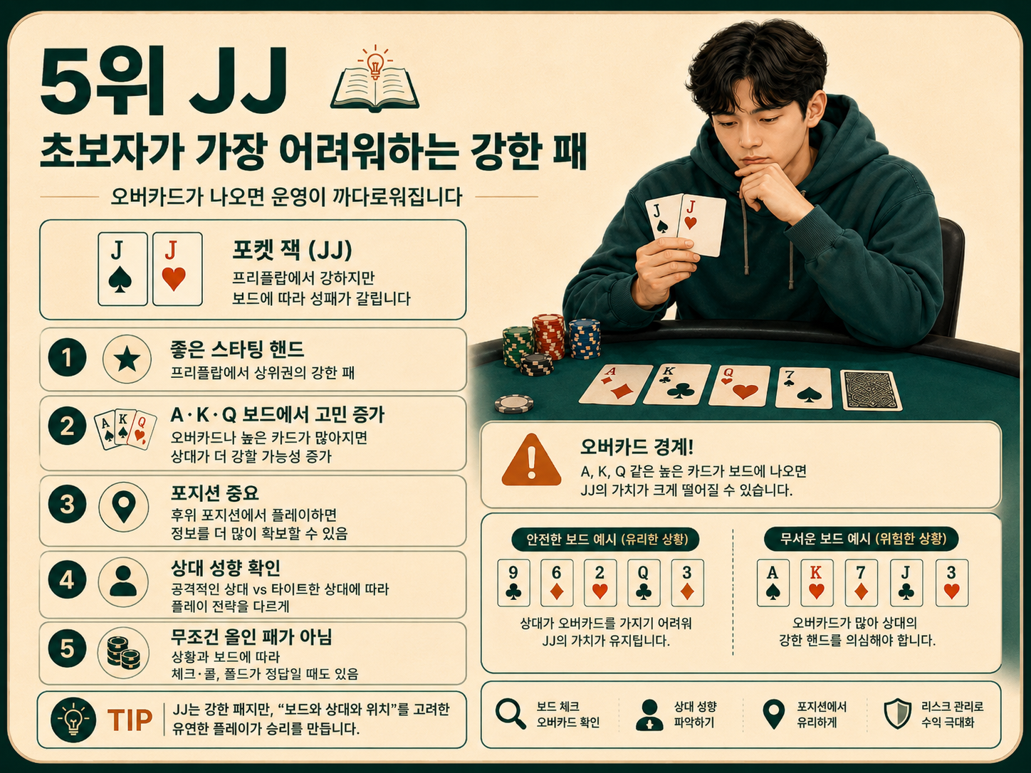 JJ 초보자가 가장 어려워하는 강한 패.png