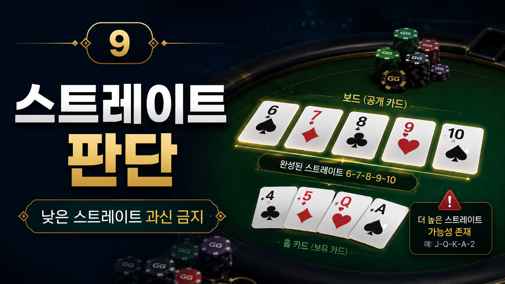 8. 오마하에서 초보자가 자주 헷갈리는 플러시 판단  오마하 초보자가 가장 많이 헷갈리는 부분 중 하나가 플러시입니다.  홀덤에서는 내 손에 같은 무늬 1장이 있고 보드에 같은 무늬 4장이 있으면 플러시가 될 수 있습니다. 하지만 오마하는 반드시 내 카드 2장을 사용해야 합니다.  상황 오마하 판단 내 손에 스페이드 1장, 보드에 스페이드 4장 플러시 아님 내 손에 스페이드 2장, 보드에 스페이드 3장 플러시 가능 내 손에 A스페이드와 낮은 스페이드 넛 플러시 가능성 내 손에 낮은 스페이드 2장 낮은 플러시라 위험 가능 보드에 같은 무늬 3장 상대 플러시 가능성 주의  오마하에서 플러시를 확인할 때는 항상 내 손패를 먼저 봐야 합니다.  내가 그 무늬 카드를 2장 들고 있는지 확인하는 습관이 꼭 필요합니다.