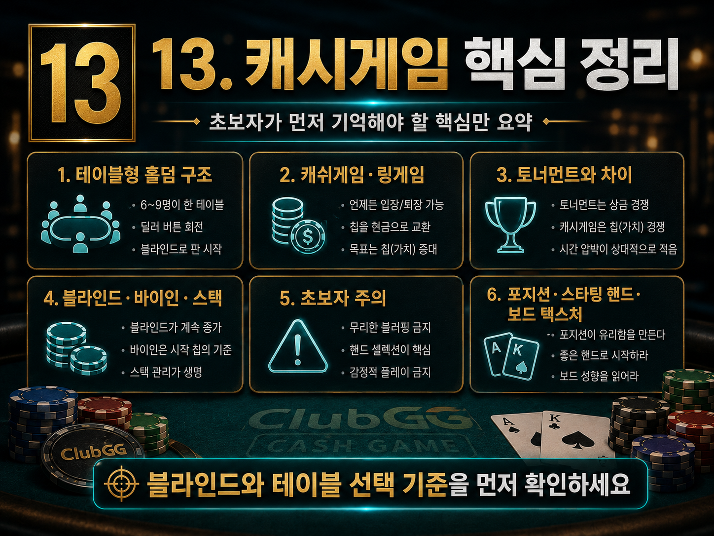 클럽지지-코인포커-프라임-다바오-포커브로스-지지포커