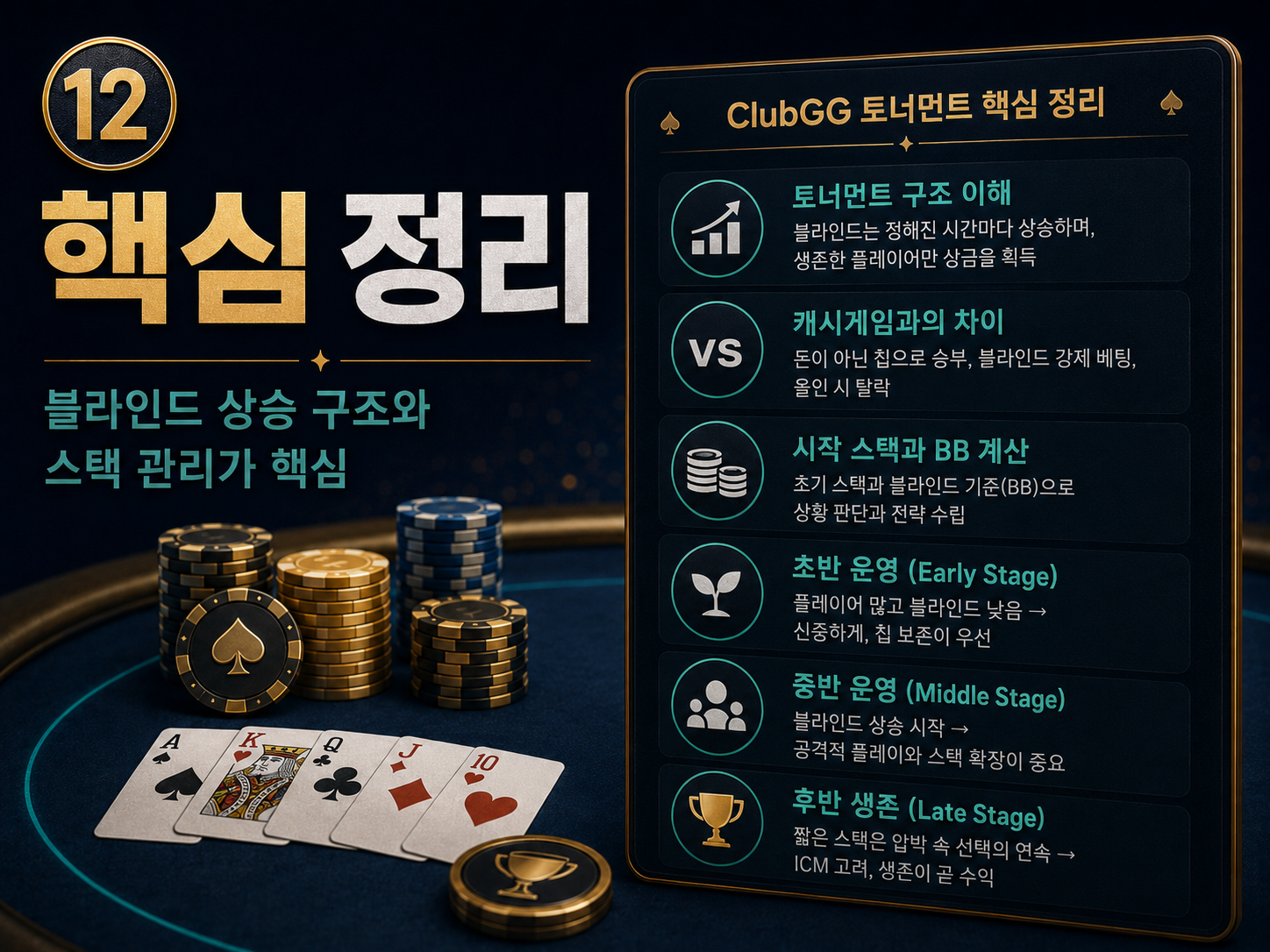 클럽지지-코인포커-프라임-다바오-포커브로스-지지포커